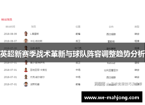 英超新赛季战术革新与球队阵容调整趋势分析 英超新赛季战术革新与球队阵容调整趋势分析