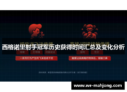 西格诺里射手冠军历史获得时间汇总及变化分析 西格诺里射手冠军历史获得时间汇总及变化分析
