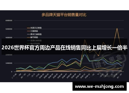 2026世界杯官方周边产品在线销售同比上届增长一倍半