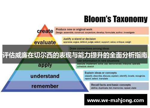 评估威廉在切尔西的表现与能力提升的全面分析指南