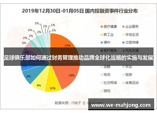 足球俱乐部如何通过财务管理推动品牌全球化战略的实施与发展 足球俱乐部如何通过财务管理推动品牌全球化战略的实施与发展